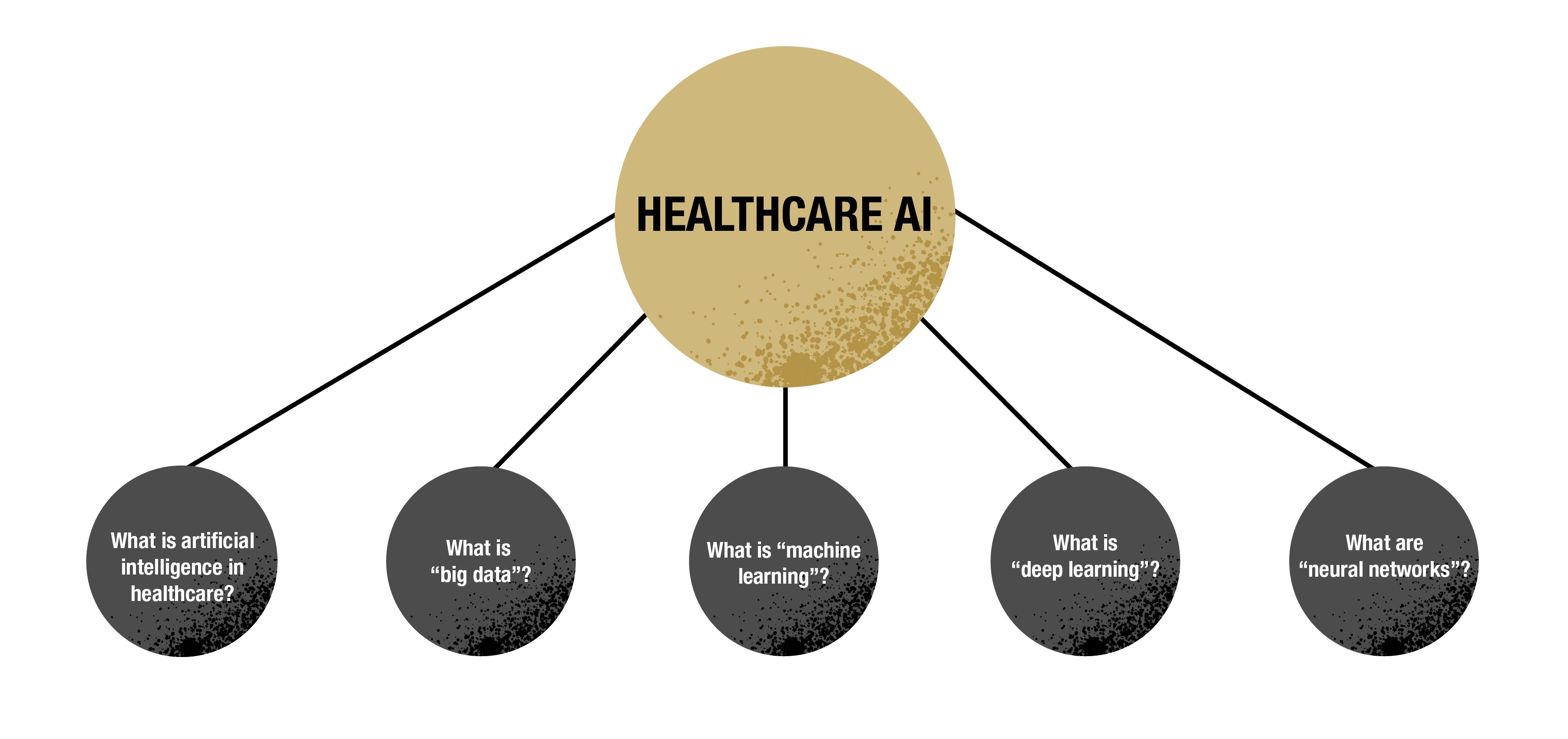 Positive Impact Of Artificial Intelligence In Healthcare